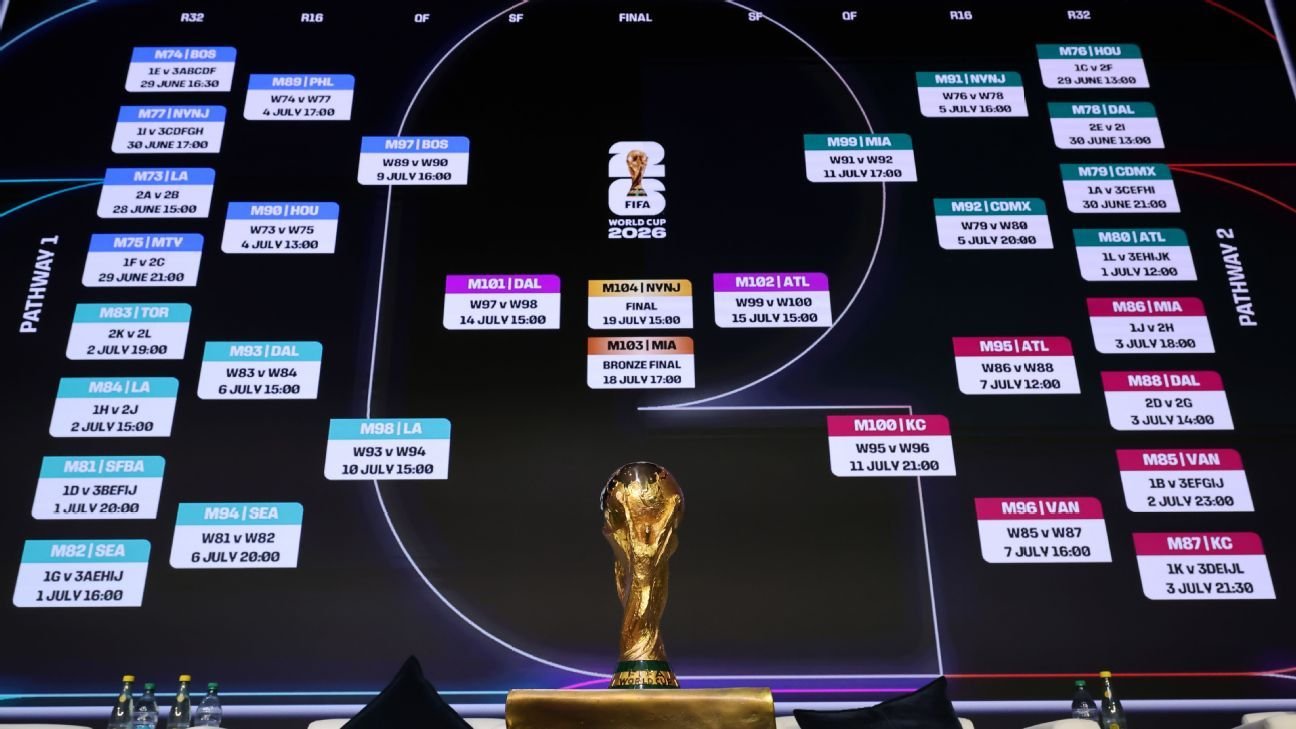 Predicciones Futbol Análisis y Resultados Esperados Predicciones Futbol Análisis y Resultados Esperados